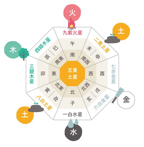 風水白|風水的に相性の良い色の組み合わせは？NGカラーや。